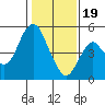 Crockett tide chart for Friday, January 19, 2024