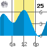 Crockett tide chart for Thursday, January 25, 2024