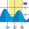Crockett tide chart for Tuesday, January 30, 2024