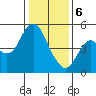 Crockett tide chart for Saturday, January 6, 2024
