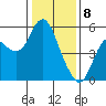 Crockett tide chart for Monday, January 8, 2024