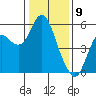 Crockett tide chart for Tuesday, January 9, 2024