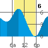 Crockett tide chart for Tuesday, February 6, 2024