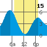 Crockett tide chart for Friday, March 15, 2024