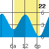 Crockett tide chart for Friday, March 22, 2024
