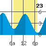 Crockett tide chart for Saturday, March 23, 2024