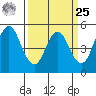 Crockett tide chart for Monday, March 25, 2024
