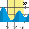 Crockett tide chart for Wednesday, March 27, 2024