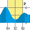 Crockett tide chart for Saturday, March 2, 2024