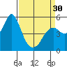 Crockett tide chart for Saturday, March 30, 2024