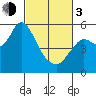 Crockett tide chart for Sunday, March 3, 2024