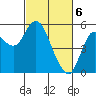 Crockett tide chart for Wednesday, March 6, 2024