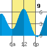 Crockett tide chart for Saturday, March 9, 2024