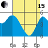 Crockett tide chart for Monday, April 15, 2024
