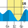 Crockett tide chart for Tuesday, April 16, 2024