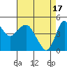 Crockett tide chart for Wednesday, April 17, 2024