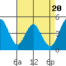 Crockett tide chart for Saturday, April 20, 2024