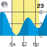 Crockett tide chart for Tuesday, April 23, 2024