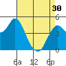 Crockett tide chart for Tuesday, April 30, 2024
