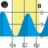 Crockett tide chart for Monday, April 8, 2024