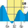 Crockett tide chart for Friday, May 10, 2024