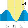 Crockett tide chart for Tuesday, May 14, 2024