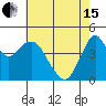 Crockett tide chart for Wednesday, May 15, 2024