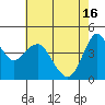 Crockett tide chart for Thursday, May 16, 2024