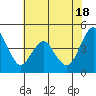 Crockett tide chart for Saturday, May 18, 2024