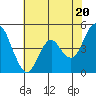 Crockett tide chart for Monday, May 20, 2024