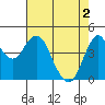 Crockett tide chart for Thursday, May 2, 2024
