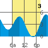 Crockett tide chart for Friday, May 3, 2024