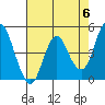 Crockett tide chart for Monday, May 6, 2024