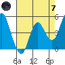Crockett tide chart for Tuesday, May 7, 2024
