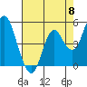 Crockett tide chart for Wednesday, May 8, 2024