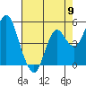 Crockett tide chart for Thursday, May 9, 2024