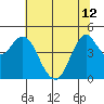 Crockett tide chart for Wednesday, June 12, 2024