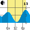 Crockett tide chart for Thursday, June 13, 2024