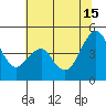 Crockett tide chart for Saturday, June 15, 2024