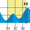 Crockett tide chart for Sunday, June 16, 2024