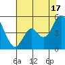 Crockett tide chart for Monday, June 17, 2024