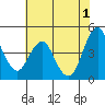 Crockett tide chart for Saturday, June 1, 2024