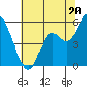 Crockett tide chart for Thursday, June 20, 2024