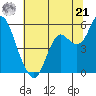 Crockett tide chart for Friday, June 21, 2024