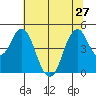 Crockett tide chart for Thursday, June 27, 2024