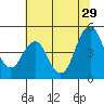 Crockett tide chart for Saturday, June 29, 2024