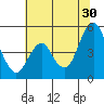Crockett tide chart for Sunday, June 30, 2024