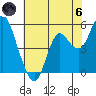 Crockett tide chart for Thursday, June 6, 2024