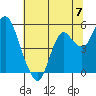Crockett tide chart for Friday, June 7, 2024