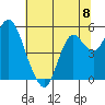 Crockett tide chart for Saturday, June 8, 2024